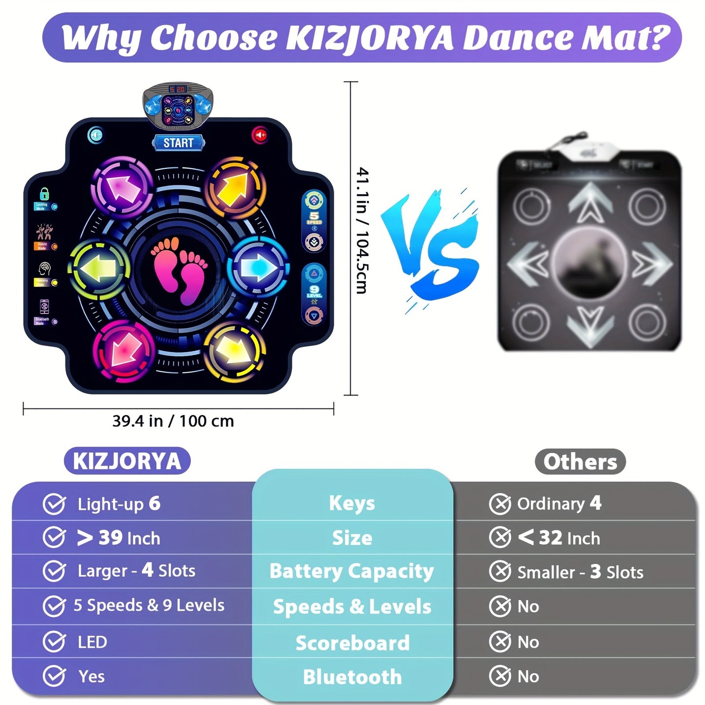 Dance Mat for Kids, Electronic Light-up Dance Pad with Wireless 5 Speeds 9 Levels, Dancing Mat for Toddlers Music Game Dance Toy for Girls Boys