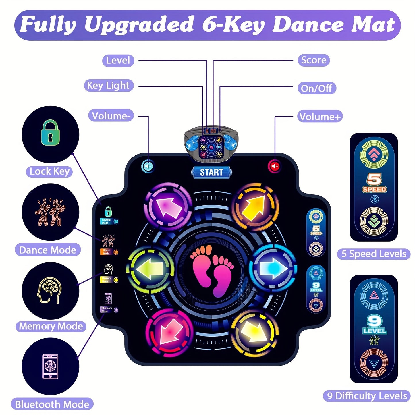 Dance Mat for Kids, Electronic Light-up Dance Pad with Wireless 5 Speeds 9 Levels, Dancing Mat for Toddlers Music Game Dance Toy for Girls Boys